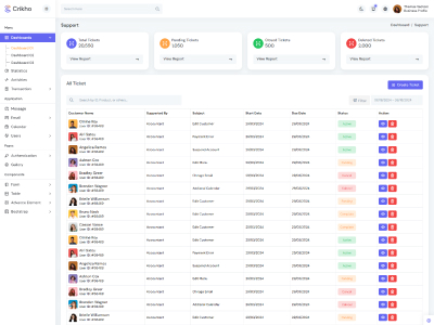 Crikho - Crypto React Admin Template